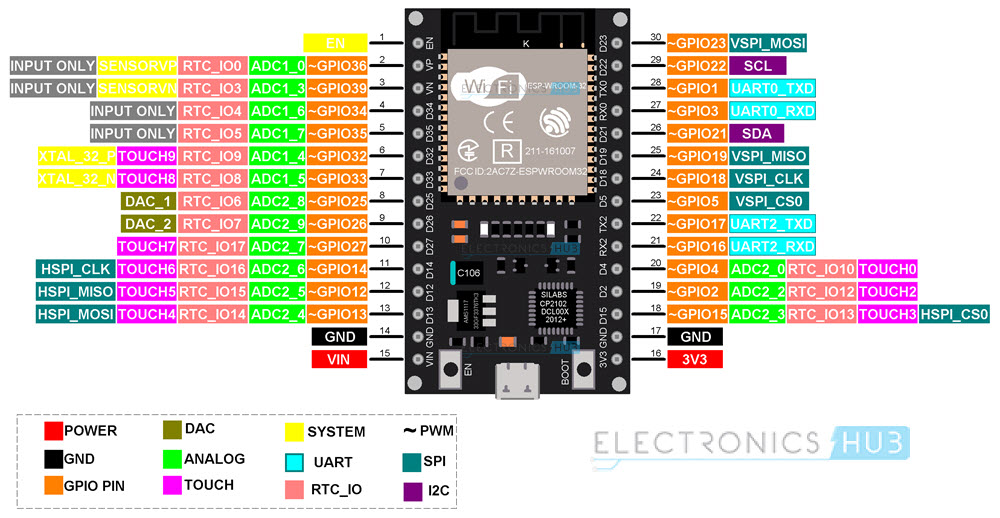 ESP32 pinout